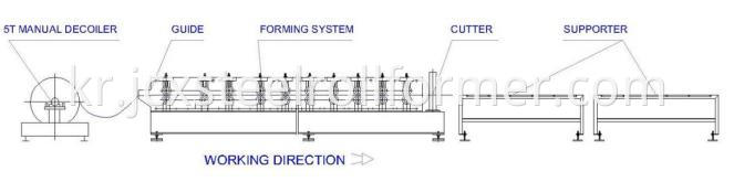 machine forming